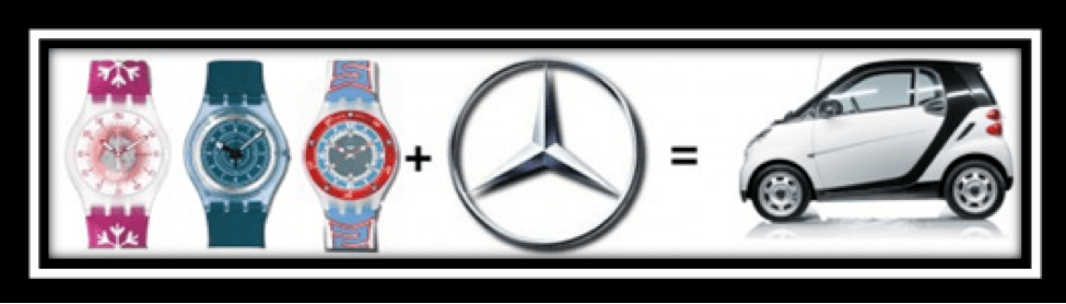 Swatch and Mercedes